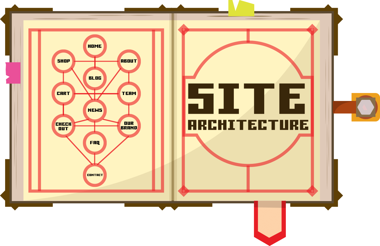 Site Architecture